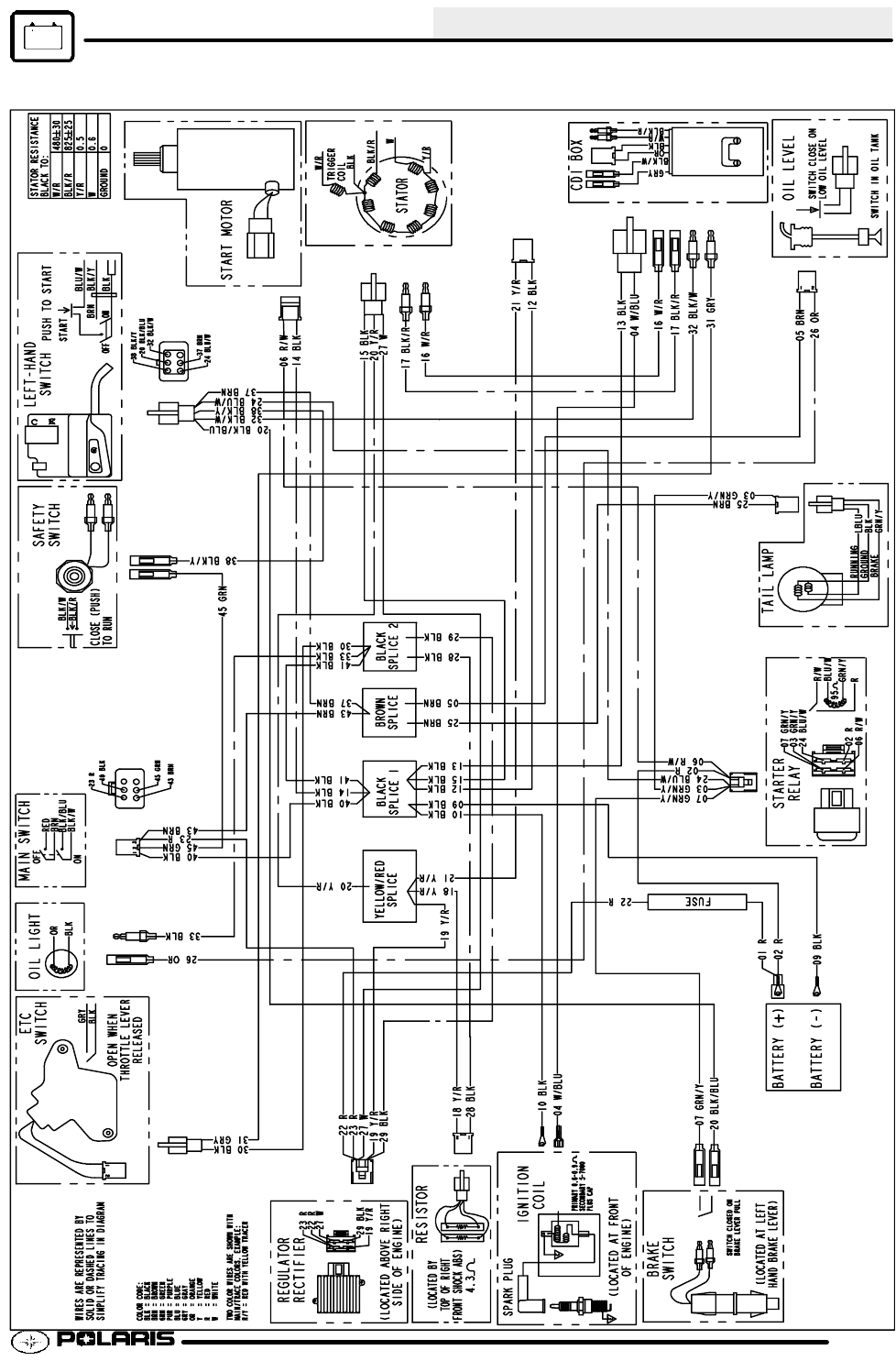 2004 Polaris Sportsman 90 Wiring Diagram Polaris Wiring Diagrams Wiring Diagram Details 2004 Polaris Sportsman 90 Wiring Diagram Polaris Wiring Diagrams Wiring Diagram Details