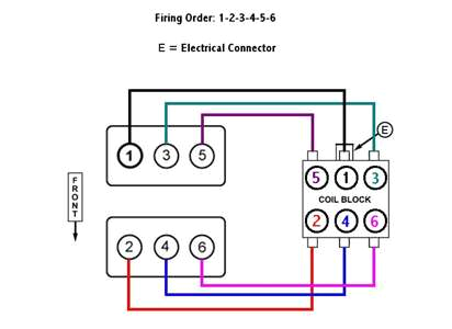 2005 Chrysler town and Country Wiring Diagram solved Spark Plug Wiring Diagram 2001town and Country 3 3 Fixya 2005 Chrysler town and Country Wiring Diagram solved Spark Plug Wiring Diagram 2001town and Country 3 3 Fixya