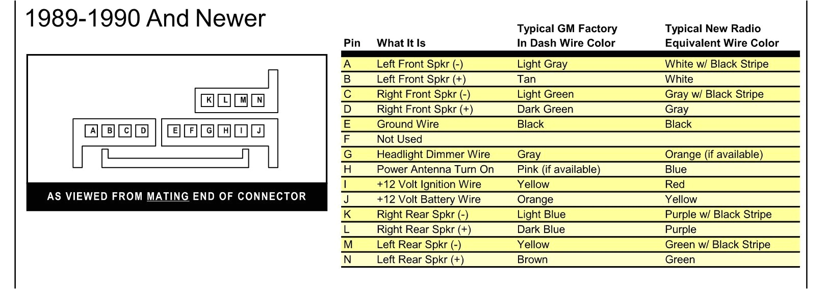 2005 Trailblazer Radio Wiring Diagram 2008 Gm Radio Wiring Harness Diagram Wiring Diagram Center 2005 Trailblazer Radio Wiring Diagram 2008 Gm Radio Wiring Harness Diagram Wiring Diagram Center