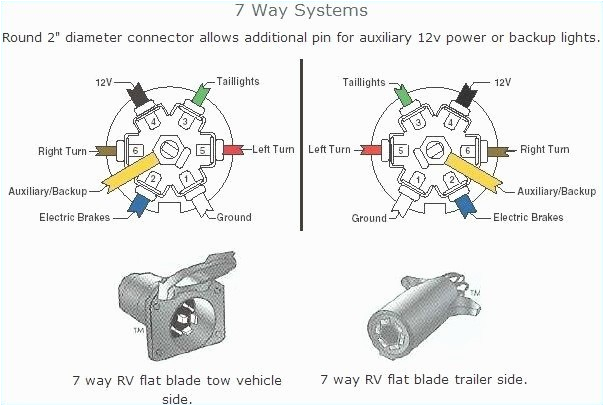 2006 Chevy Silverado Trailer Wiring Diagram Oem Chevy Silverado Trailer Hitch Wiring Adapter Book Diagram Schema 2006 Chevy Silverado Trailer Wiring Diagram Oem Chevy Silverado Trailer Hitch Wiring Adapter Book Diagram Schema