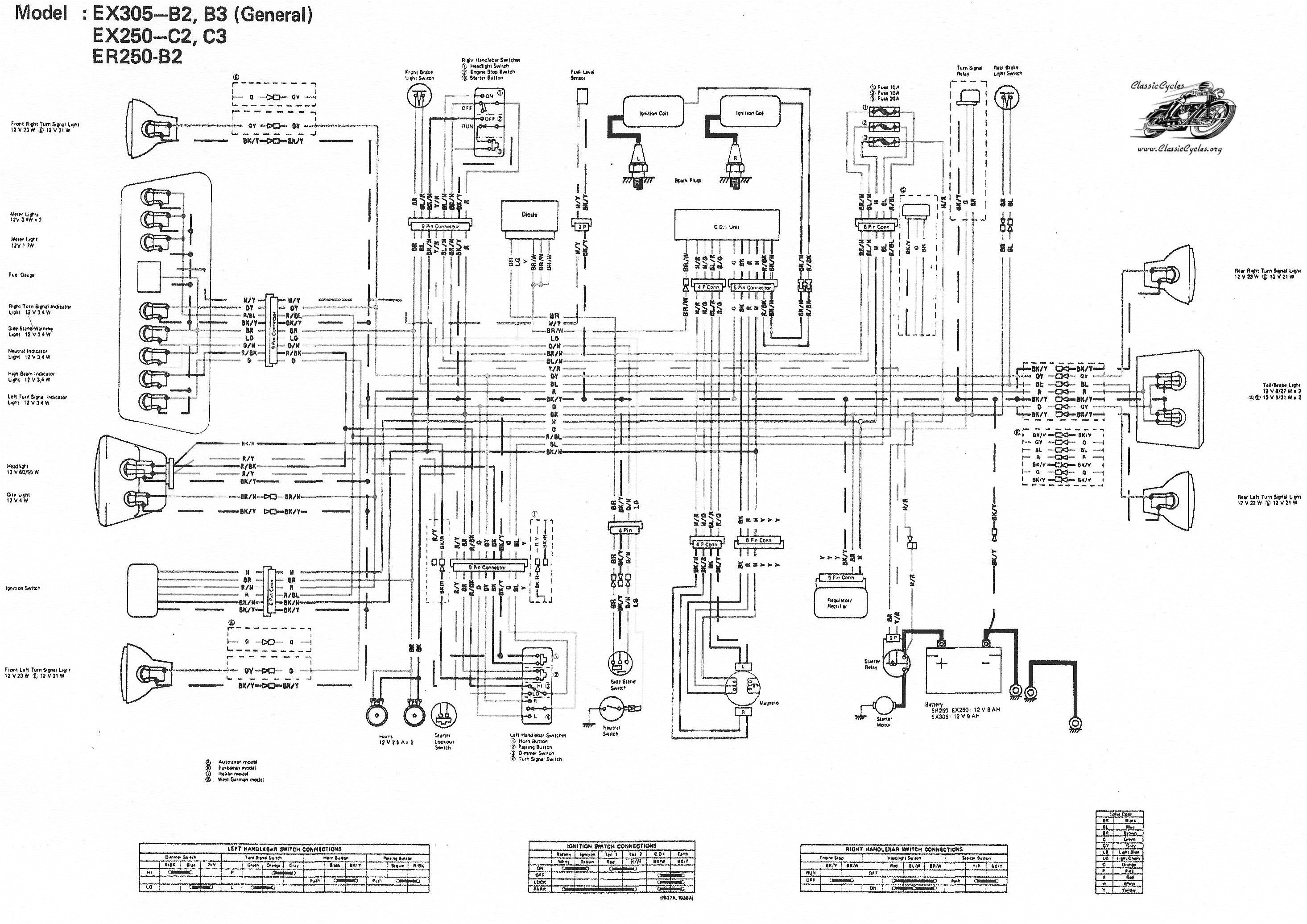 2006 Kawasaki Zx6r Wiring Diagram Kawasaki Ninja Fuse Box Wiring Diagram 2006 Kawasaki Zx6r Wiring Diagram Kawasaki Ninja Fuse Box Wiring Diagram
