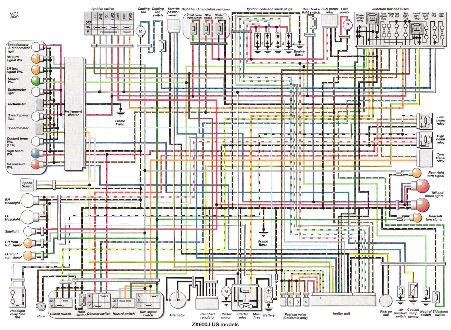 2006 Kawasaki Zx6r Wiring Diagram Wiring Harness Diagram for 2006 Kawasaki Zx10r Electrical 2006 Kawasaki Zx6r Wiring Diagram Wiring Harness Diagram for 2006 Kawasaki Zx10r Electrical