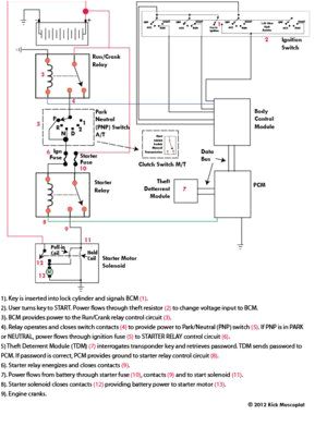 2006 Pontiac G6 Ignition Wiring Diagram Impala Ignition Key Switch Wiring Diagram Sense Premium Wiring