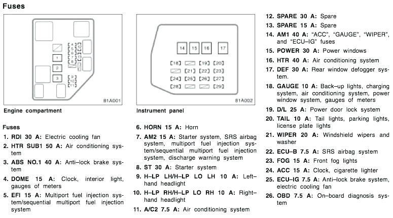2008 Scion Tc Radio Wiring Diagram Scion Xb Fuse Box Location Wiring Diagram 2008 Scion Tc Radio Wiring Diagram Scion Xb Fuse Box Location Wiring Diagram