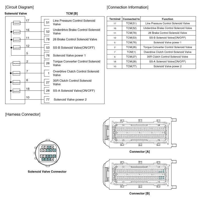 2011 Kia sorento Wiring Diagram Kia sorento Circuit Diagram Overdrive Clutch Control solenoid 2011 Kia sorento Wiring Diagram Kia sorento Circuit Diagram Overdrive Clutch Control solenoid