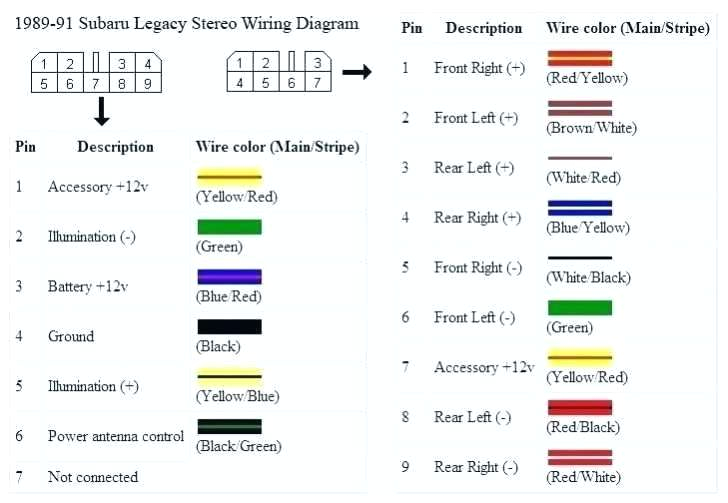 2015 Wrx Stereo Wiring Diagram 1996 Subaru Impreza Stereo Wiring Wiring Diagram Value 2015 Wrx Stereo Wiring Diagram 1996 Subaru Impreza Stereo Wiring Wiring Diagram Value