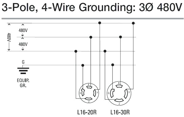 220 Volt 3 Phase Wiring Diagram 3 Phase 4 Wire Plug Diagram Wiring Diagrams Posts 220 Volt 3 Phase Wiring Diagram 3 Phase 4 Wire Plug Diagram Wiring Diagrams Posts