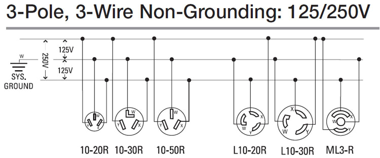 220 Volt 3 Phase Wiring Diagram 3 Phase Receptacle Wiring Wiring Diagrams Show 220 Volt 3 Phase Wiring Diagram 3 Phase Receptacle Wiring Wiring Diagrams Show