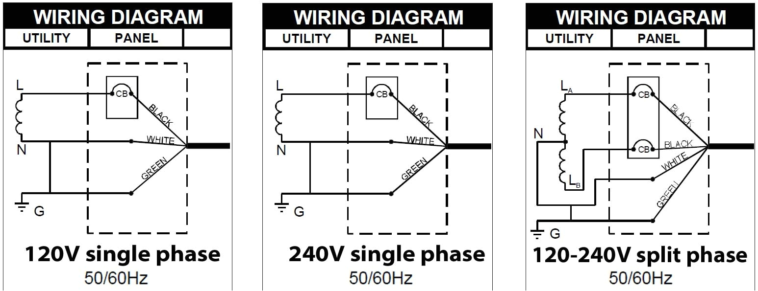240v Motor Wiring Diagram Single Phase 3 Wire Single Phase Diagram Wiring Diagram Standard