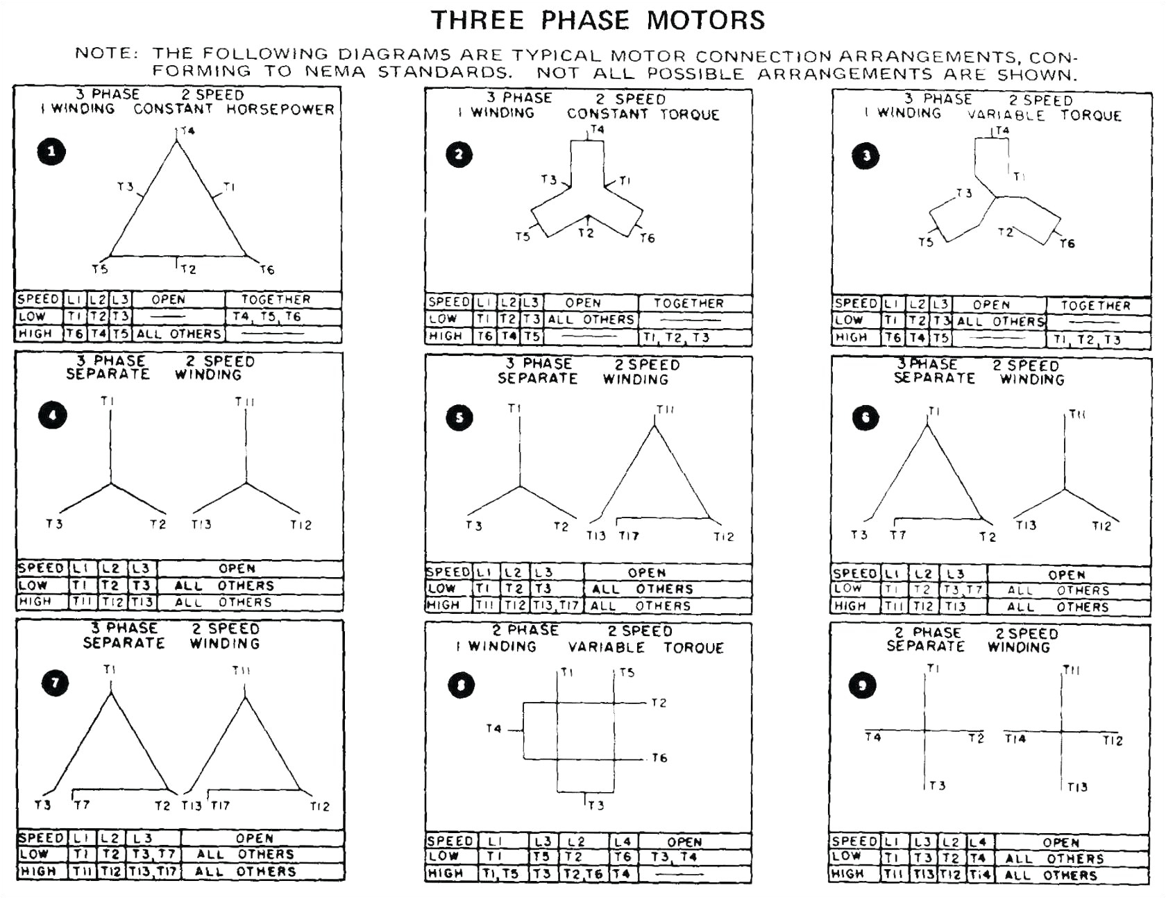 3 Phase 6 Lead Motor Wiring Diagram 6 Lead Motor Wiring Diagram Dc Premium Wiring Diagram Blog 3 Phase 6 Lead Motor Wiring Diagram 6 Lead Motor Wiring Diagram Dc Premium Wiring Diagram Blog