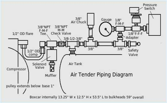3 Phase Air Compressor Wiring Diagram Wiring Diagramsfor Compressor Switches Valves Page 2 Blog Wiring 3 Phase Air Compressor Wiring Diagram Wiring Diagramsfor Compressor Switches Valves Page 2 Blog Wiring