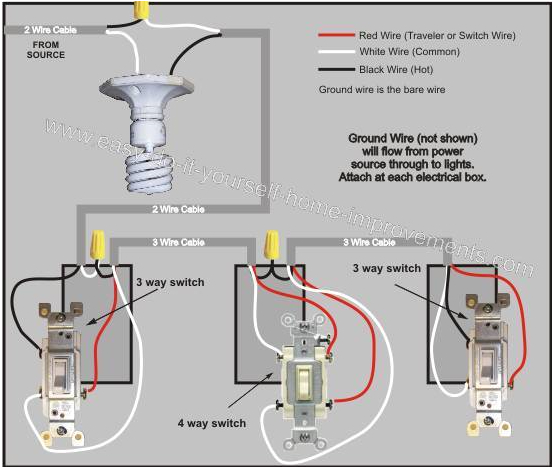 3 Way 4 Way Switch Wiring Diagram Just at the Switches Here is the Proper Way to Wire Ge Zwave Book 3 Way 4 Way Switch Wiring Diagram Just at the Switches Here is the Proper Way to Wire Ge Zwave Book