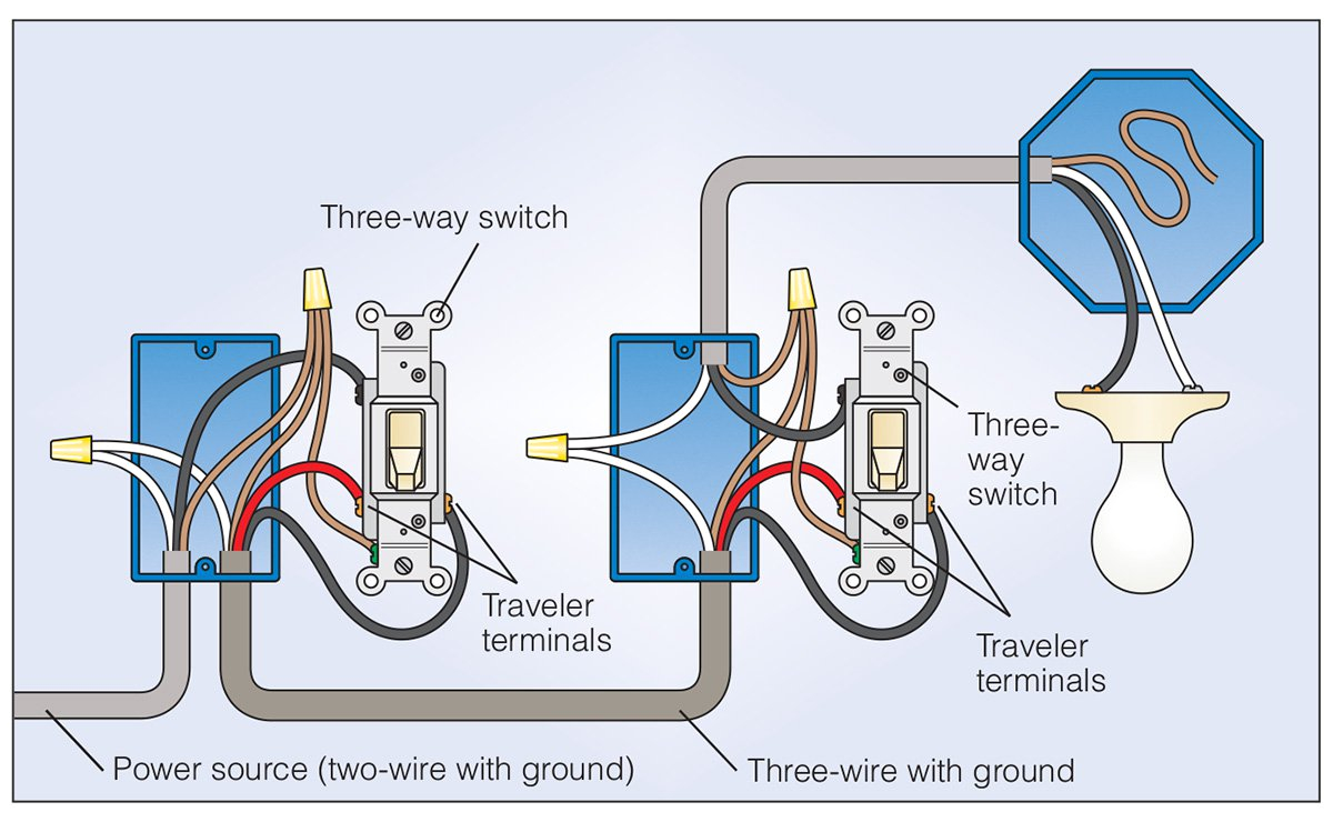 3 Way Switch Wiring Diagram Pdf 3 Way Switch Wiring Ac Wiring Diagram Page 3 Way Switch Wiring Diagram Pdf 3 Way Switch Wiring Ac Wiring Diagram Page
