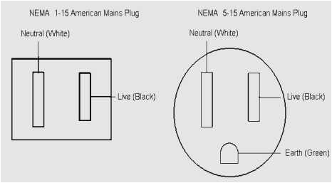 3 Wire 220 Plug Diagram 3 Wire Plug Diagram Wiring Diagram Show