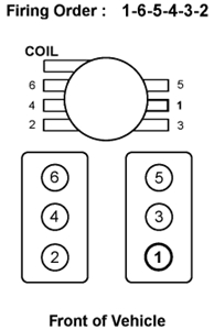 4.3 Vortec Wiring Diagram solved Firing order On A 1996 Chevy 1500 Fixya 4.3 Vortec Wiring Diagram solved Firing order On A 1996 Chevy 1500 Fixya
