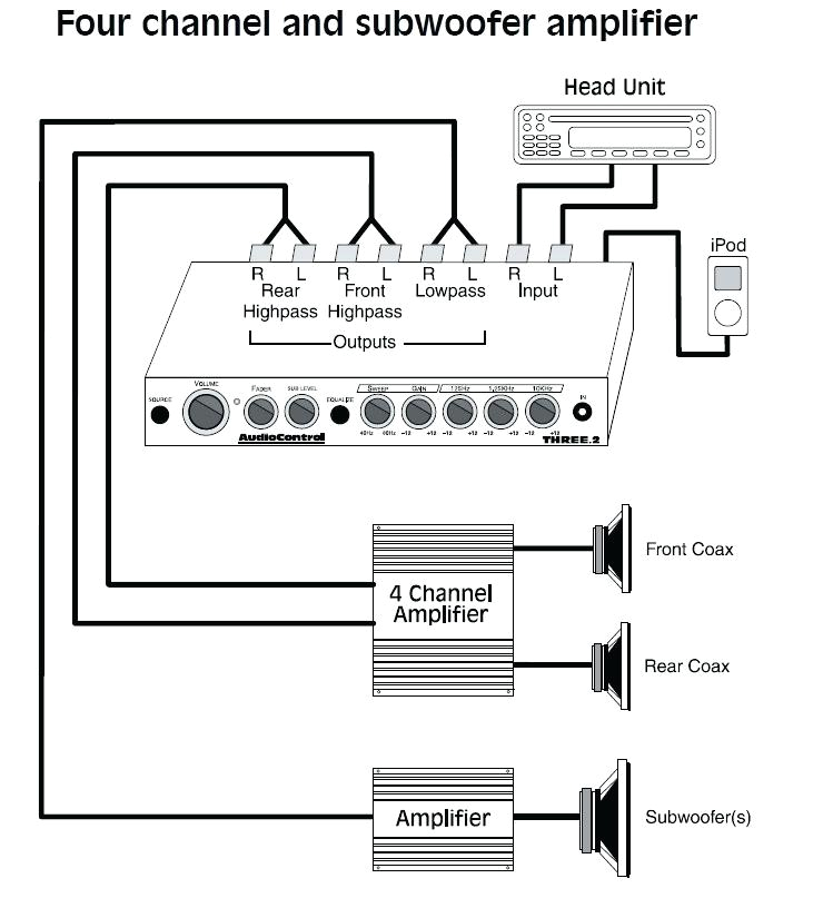 4 Channel Amplifier Wiring Diagram Dual Wiring 2 4 Ohm Diagram Pro Captivating Sub Wire Easy Simple 4 Channel Amplifier Wiring Diagram Dual Wiring 2 4 Ohm Diagram Pro Captivating Sub Wire Easy Simple