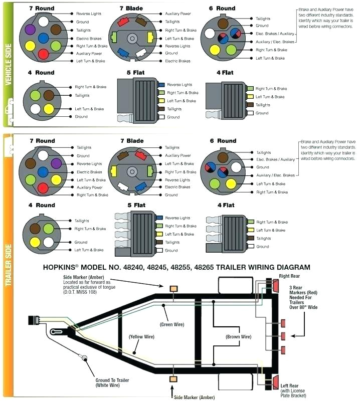 4 Way to 7 Way Trailer Wiring Diagram Wire Trailer Wiring Diagram Caravan Diagrams 7 Pin to A N Type Way 4 Way to 7 Way Trailer Wiring Diagram Wire Trailer Wiring Diagram Caravan Diagrams 7 Pin to A N Type Way