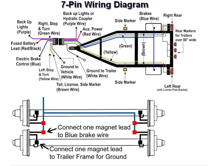 4 Way to 7 Way Trailer Wiring Diagram Wiring Diagram for Trailer Light 4 Way Bookingritzcarlton Info