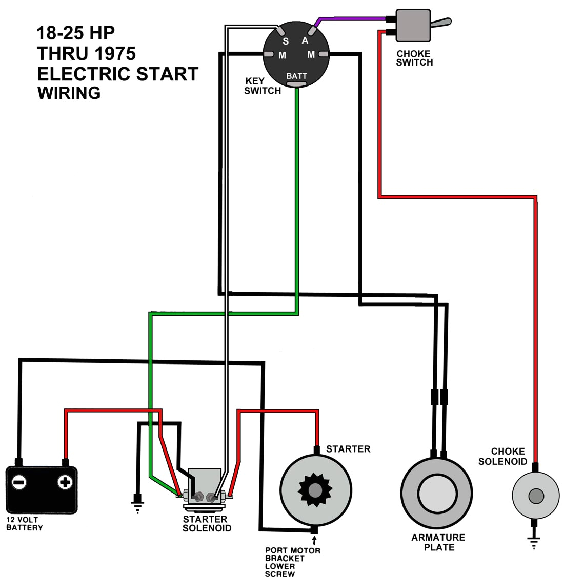 4 Wire Ignition Switch Diagram atv Agm Ignition Switch Wiring Wiring Diagrams Dimensions 4 Wire Ignition Switch Diagram atv Agm Ignition Switch Wiring Wiring Diagrams Dimensions