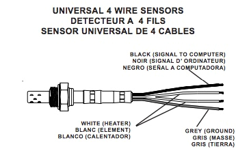 4 Wire Oxygen Sensor Diagram Diagram Of Oxygen Sensor Wiring Diagram Data 4 Wire Oxygen Sensor Diagram Diagram Of Oxygen Sensor Wiring Diagram Data