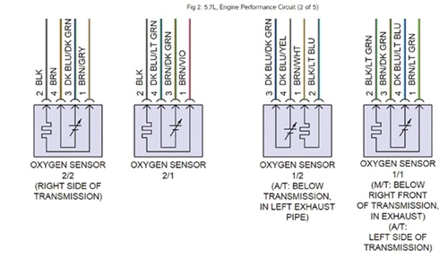 4 Wire Oxygen Sensor Diagram Diagram Of Oxygen Sensor Wiring Diagram Data 4 Wire Oxygen Sensor Diagram Diagram Of Oxygen Sensor Wiring Diagram Data