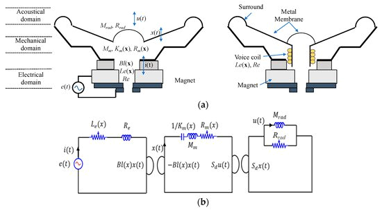 40100 Transfer Switch Wiring Diagram Applied Sciences December 2018 Browse Articles