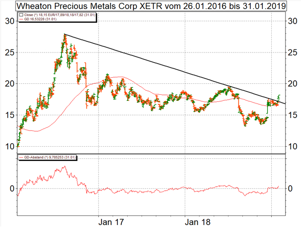 4090 9002 Wiring Diagram Technische Analyse Dax Mit Hoher Volatilitat Minenaktien Brechen 4090 9002 Wiring Diagram Technische Analyse Dax Mit Hoher Volatilitat Minenaktien Brechen