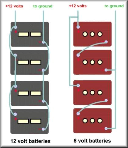 48v Battery Bank Wiring Diagram 12v Battery Bank Wiring Wiring Diagram Page 48v Battery Bank Wiring Diagram 12v Battery Bank Wiring Wiring Diagram Page