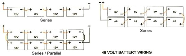 48v Battery Bank Wiring Diagram Wiring Diagram Battery Bank Blog Wiring Diagram 48v Battery Bank Wiring Diagram Wiring Diagram Battery Bank Blog Wiring Diagram