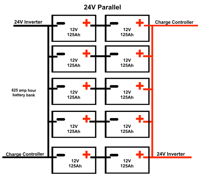 48v Battery Bank Wiring Diagram Wiring Diagram Battery Bank Blog Wiring Diagram 48v Battery Bank Wiring Diagram Wiring Diagram Battery Bank Blog Wiring Diagram
