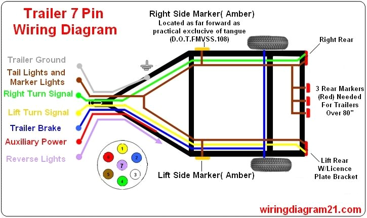 5 Pin Flat Trailer Plug Wiring Diagram 7 Prong Wiring Diagram Wiring Diagram 5 Pin Flat Trailer Plug Wiring Diagram 7 Prong Wiring Diagram Wiring Diagram