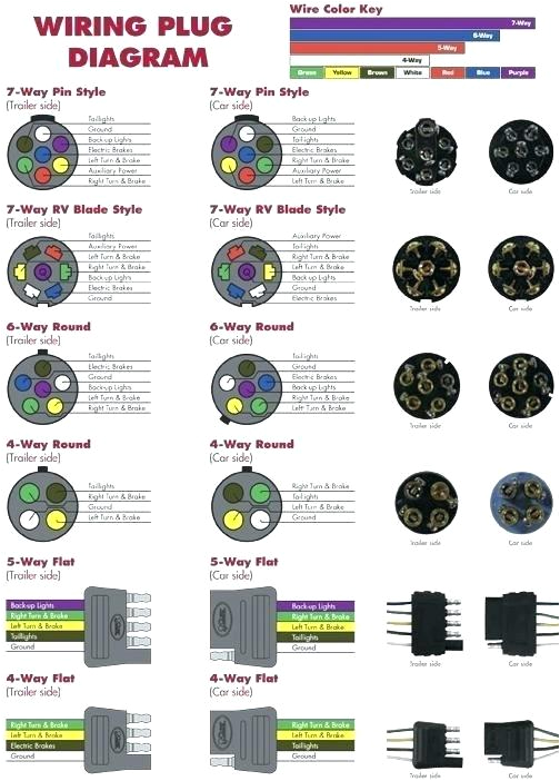 5 Pin Flat Trailer Plug Wiring Diagram Trailer Wiring Diagrams Co Diagram Plug End 6 Way Awesome ford 5 Pin Flat Trailer Plug Wiring Diagram Trailer Wiring Diagrams Co Diagram Plug End 6 Way Awesome ford