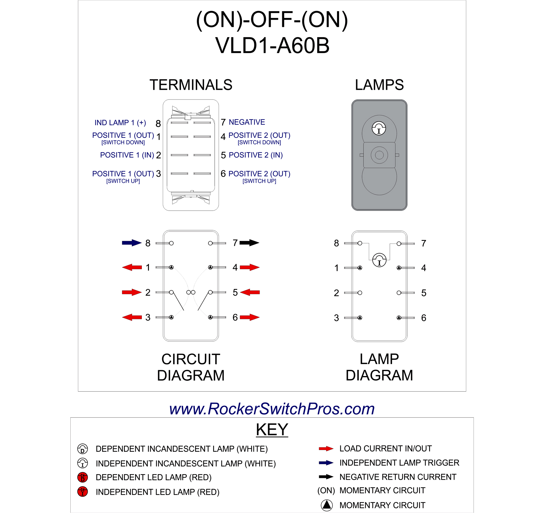 5 Pin Momentary Switch Wiring Diagram Dpdt toggle Switch Wiring Diagram for Stereo Input Wiring Diagram 5 Pin Momentary Switch Wiring Diagram Dpdt toggle Switch Wiring Diagram for Stereo Input Wiring Diagram