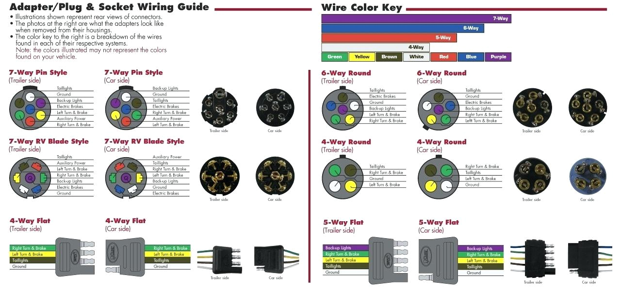 5 Pin Round Trailer Plug Wiring Diagram 4 Wire Plug Diagram Wiring forward Trailer Harness In Round Admin 5 Pin Round Trailer Plug Wiring Diagram 4 Wire Plug Diagram Wiring forward Trailer Harness In Round Admin