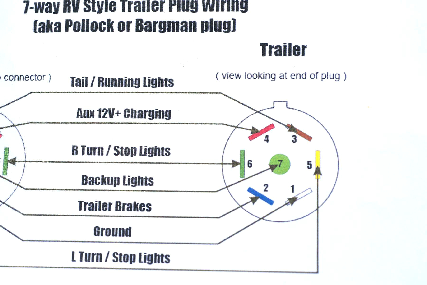 5 Pin Round Trailer Plug Wiring Diagram Six Wire Trailer Plug Diagram Wiring Diagram