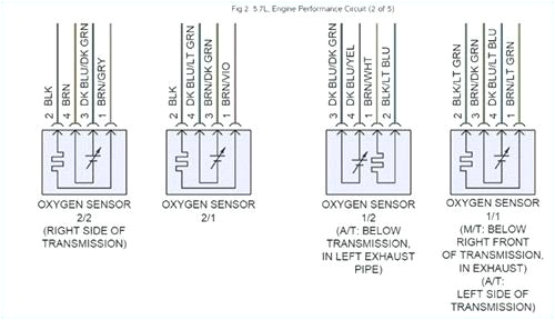 5 Wire Oxygen Sensor Wiring Diagram Dodge Neon Fuel Pump Diagram In Addition 2003 Dodge Ram 1500 O2 5 Wire Oxygen Sensor Wiring Diagram Dodge Neon Fuel Pump Diagram In Addition 2003 Dodge Ram 1500 O2