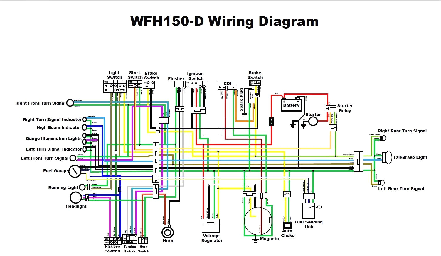 50cc Chinese Scooter Wiring Diagram Moreover Chinese atv Wiring Harness Diagram In Addition atv Ignition 50cc Chinese Scooter Wiring Diagram Moreover Chinese atv Wiring Harness Diagram In Addition atv Ignition