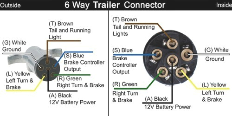 6 Pin Rv Plug Wiring Diagram 6 Pin Plug Wiring Diagram Blog Wiring Diagram