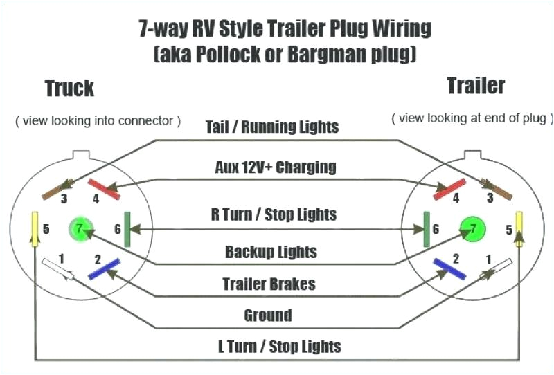 6 Prong Trailer Wiring Diagram Chevy Wiring Pin Diagram Wiring Diagram Data 6 Prong Trailer Wiring Diagram Chevy Wiring Pin Diagram Wiring Diagram Data