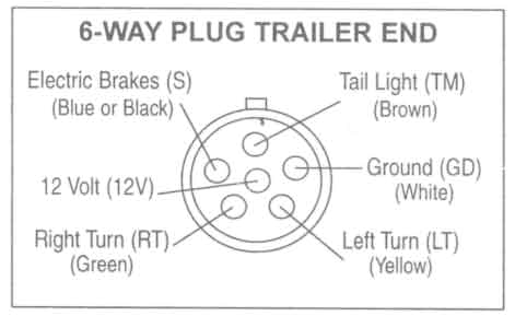 6 Wire Trailer Plug Diagram Wiring Diagram for 6 Pin Trailer Connector Home Wiring Diagram