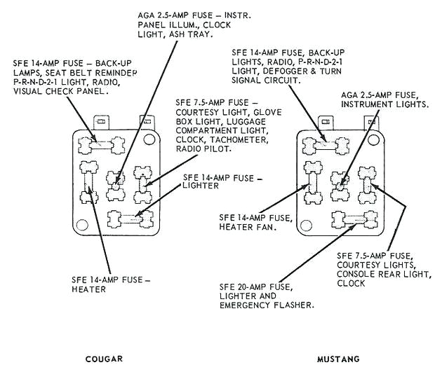 67 Cougar Turn Signal Wiring Diagram 67 Cougar Fuse Box Wiring Diagram 67 Cougar Turn Signal Wiring Diagram 67 Cougar Fuse Box Wiring Diagram