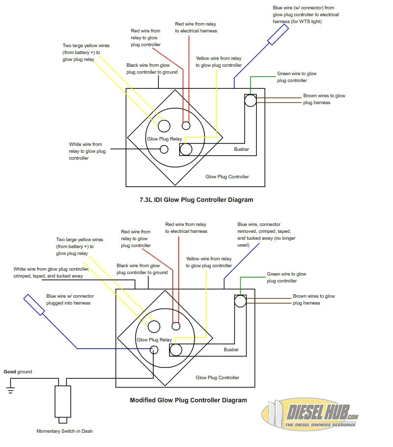 7.3 Powerstroke Glow Plug Wiring Diagram 73l Glow Plug Wiring Diagram Wiring Diagram