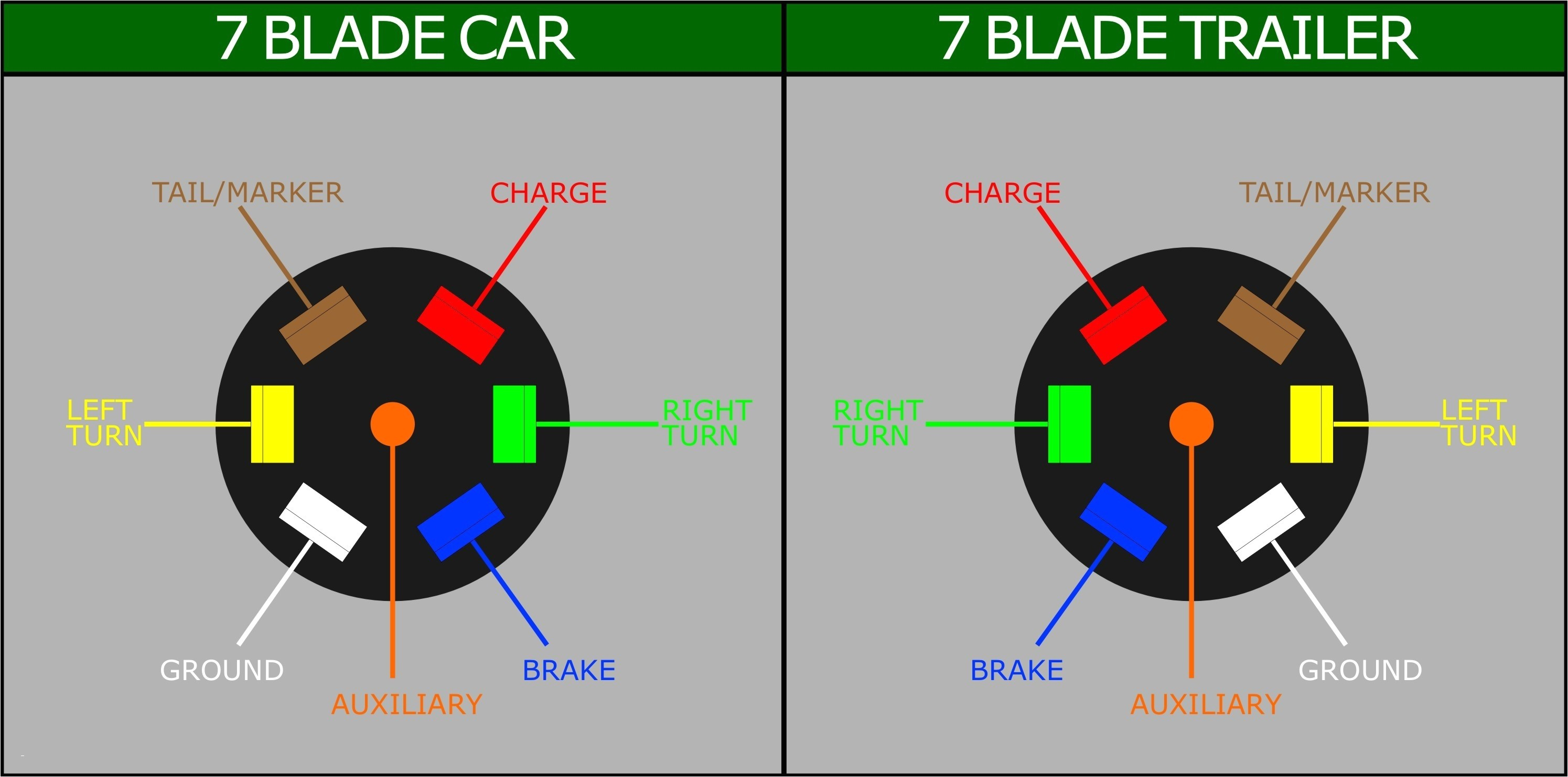 7 Pin Wiring Diagram Trailer Plug 7 Wire Diagram Wiring Diagram Centre 7 Pin Wiring Diagram Trailer Plug 7 Wire Diagram Wiring Diagram Centre