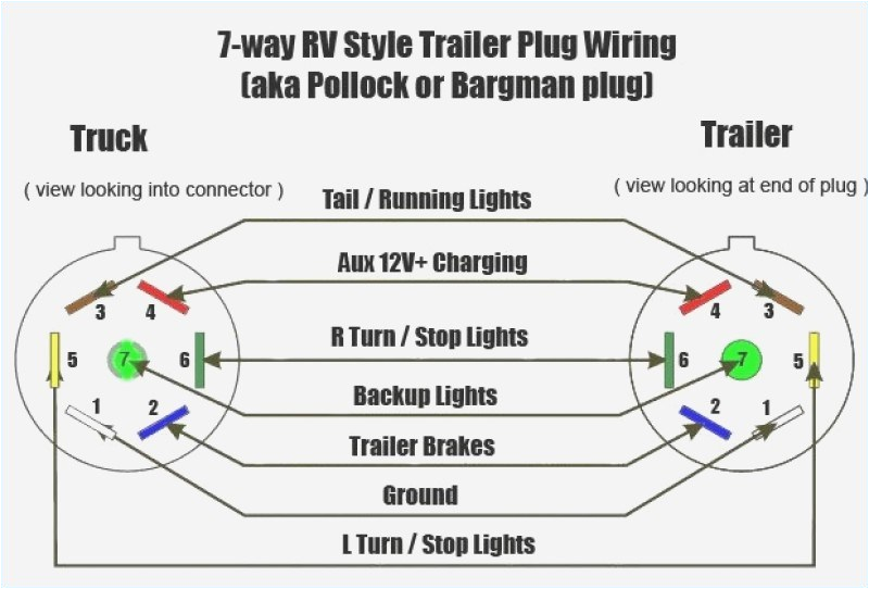7 Pin Wiring Diagram Trailer Plug 7 Wire Trailer Connector Diagram Wiring Database Diagram
