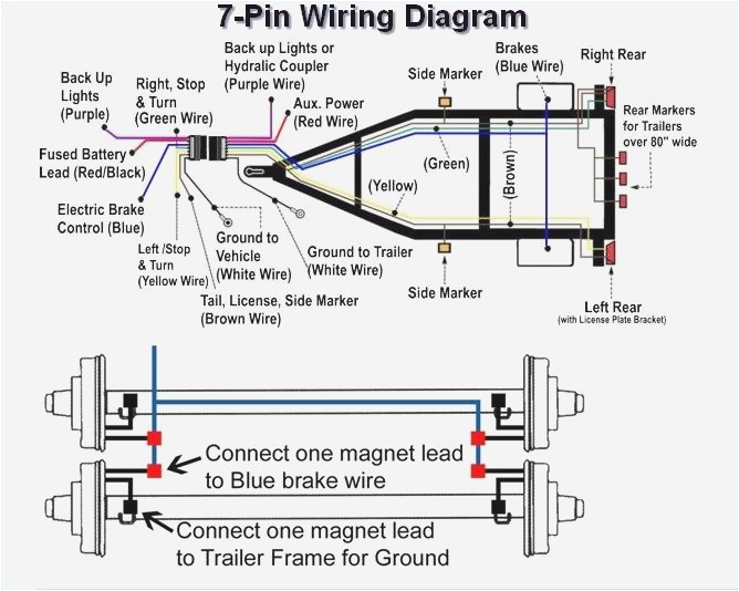 7 Prong Trailer Plug Wiring Diagram 7 Wire Diagram Wiring Diagram Centre 7 Prong Trailer Plug Wiring Diagram 7 Wire Diagram Wiring Diagram Centre