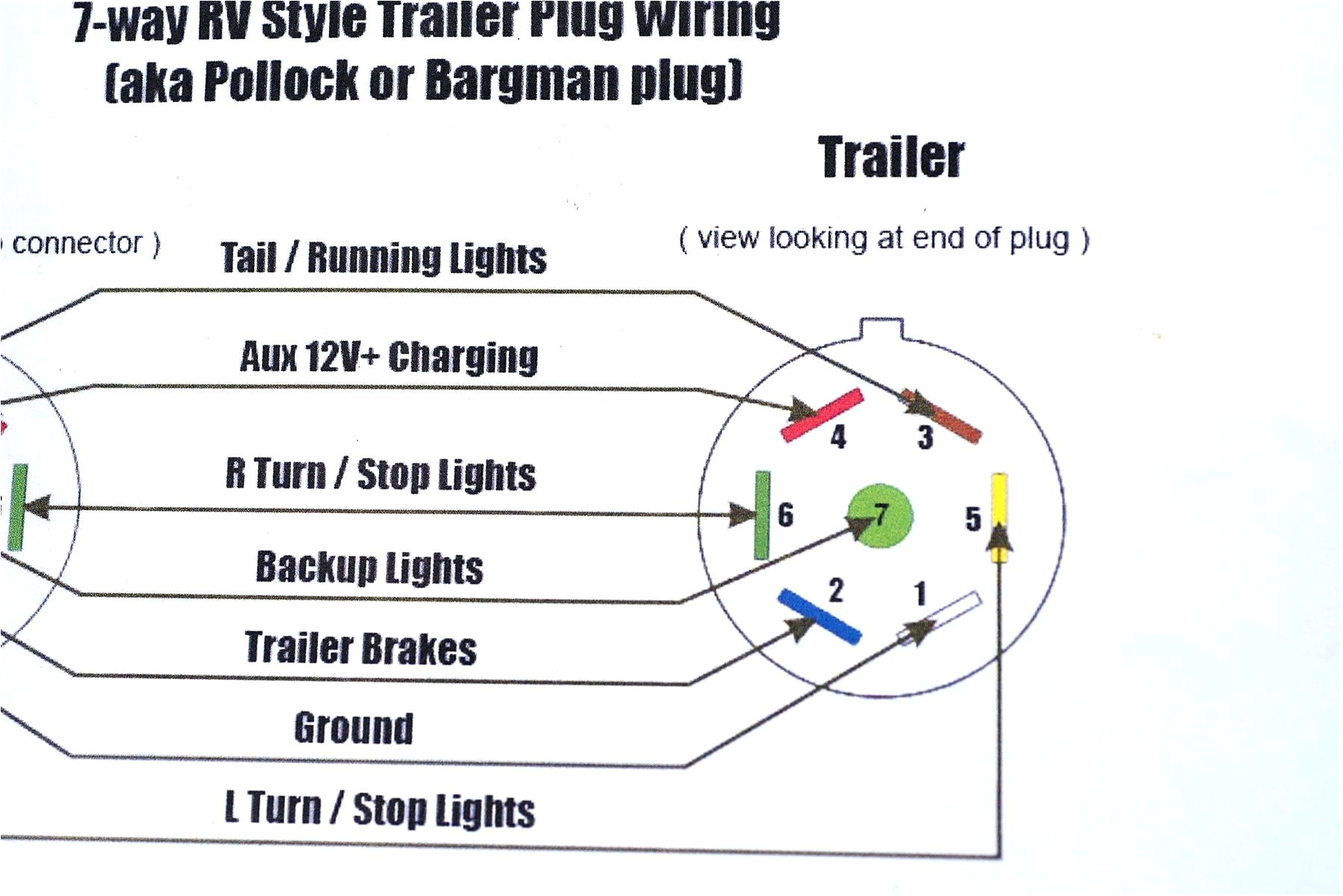 7 Way Trailer Connector Wiring Diagram 7 Wire Trailer Connector Diagram Wiring Diagram Meta 7 Way Trailer Connector Wiring Diagram 7 Wire Trailer Connector Diagram Wiring Diagram Meta