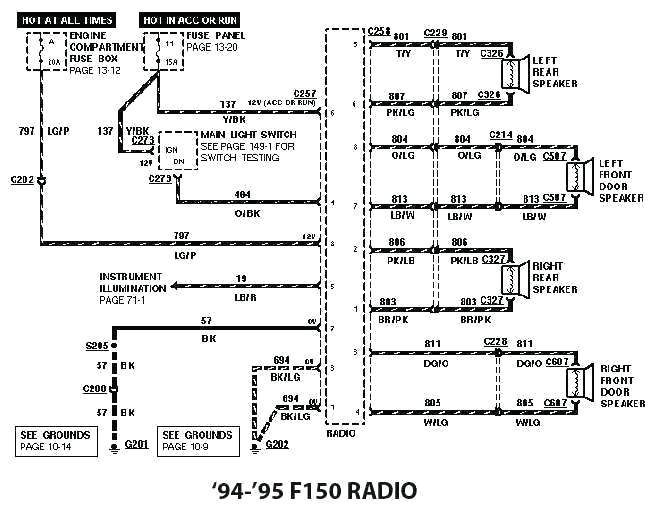 94 F150 Radio Wiring Diagram 2006 ford F150 Stereo Wiring Harness Diagram Radio Schematic Block