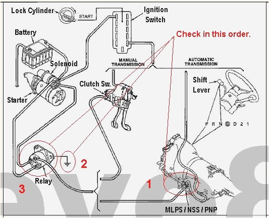 94 F150 Wiring Diagram 1987 F150 Starter Schematic Wiring Diagram Ops 94 F150 Wiring Diagram 1987 F150 Starter Schematic Wiring Diagram Ops