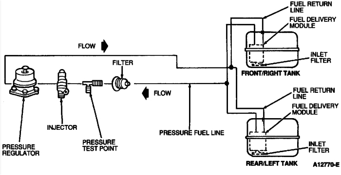 95 F150 Fuel Pump Wiring Diagram Dual Tank Fuel System Diagram Furthermore 1996 ford F 150 Dual Tank 95 F150 Fuel Pump Wiring Diagram Dual Tank Fuel System Diagram Furthermore 1996 ford F 150 Dual Tank