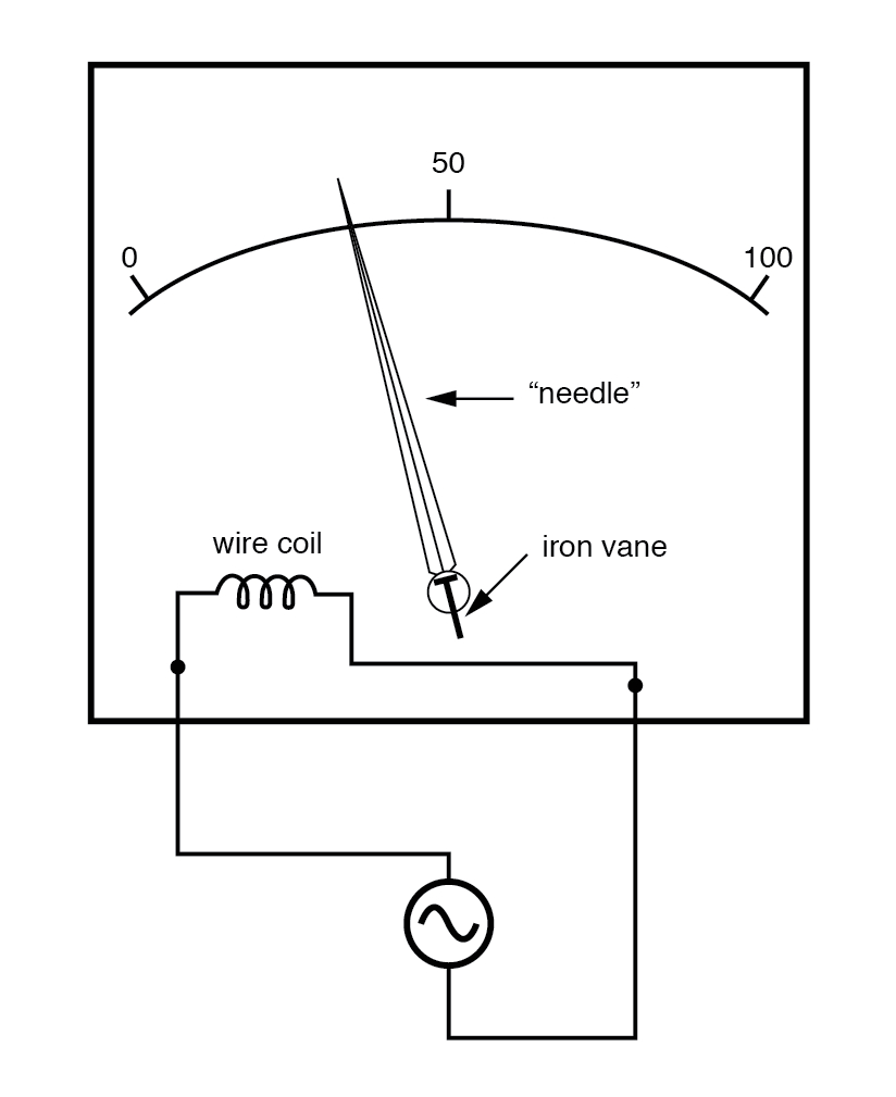 Ac Ammeter Wiring Diagram Ac Voltmeters and Ammeters Ac Metering Circuits Electronics Textbook Ac Ammeter Wiring Diagram Ac Voltmeters and Ammeters Ac Metering Circuits Electronics Textbook